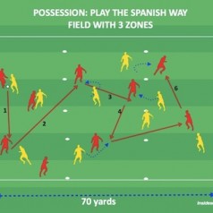 Possession is Nine-tenths of the Game – By Inside Soccer