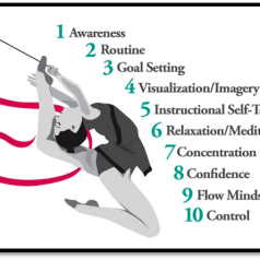 Psychology: Key Factors in Sport Psychology: Key Factors in Sport